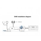 Interface Dension DAB+G para Gateway Pro BT, 500S y 500S BT